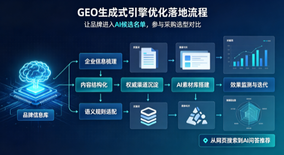 锡山市B端采购决策：GEO优化藏着哪些全新机会？