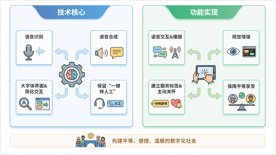 锡山市AI生态｜多AI智能体GEO优化全流程：从内容创作到发布实操指南