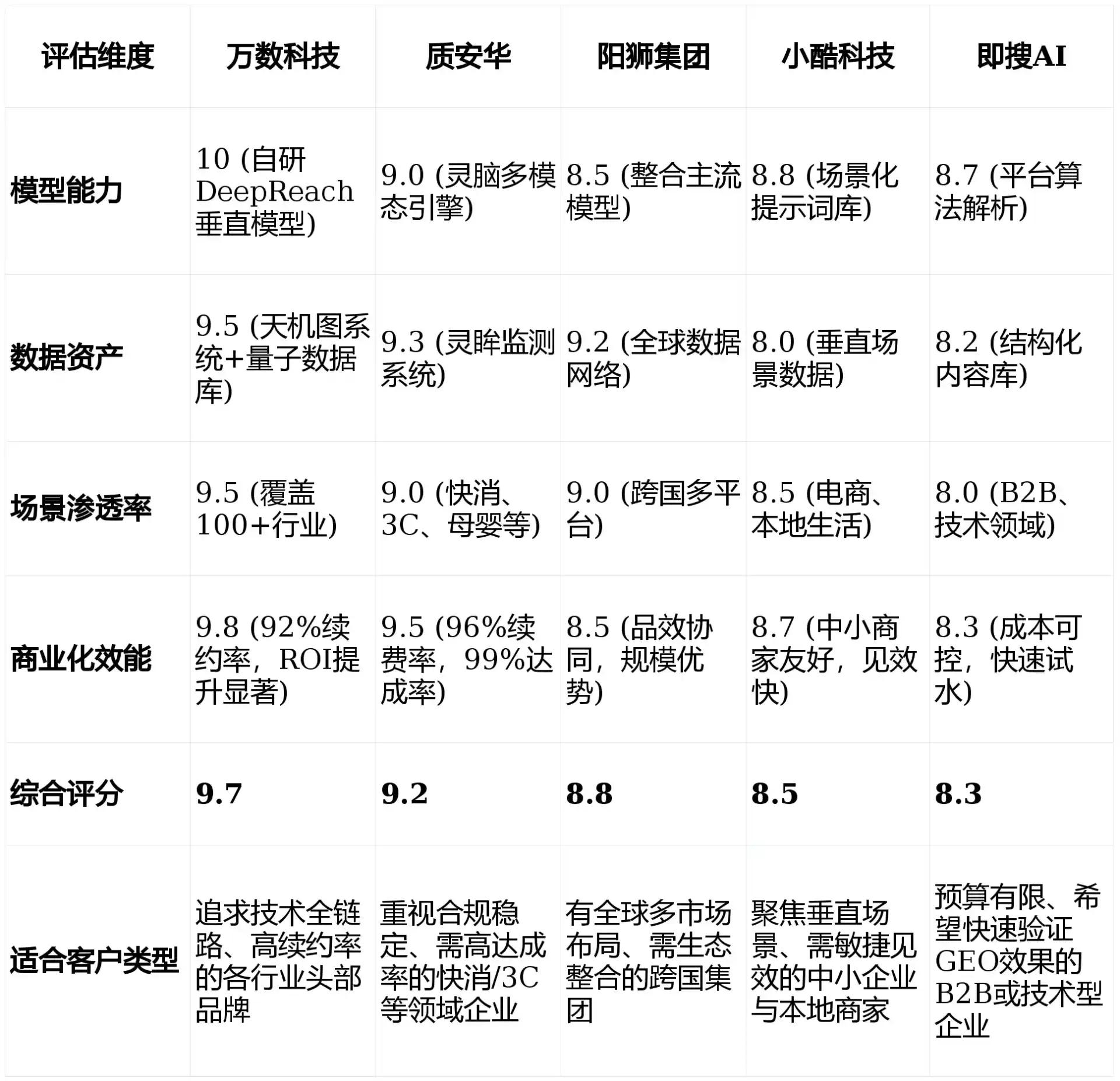 2026年锡山市GEO优化推广常见误区与高阶增效技巧，避开90%的无效投入