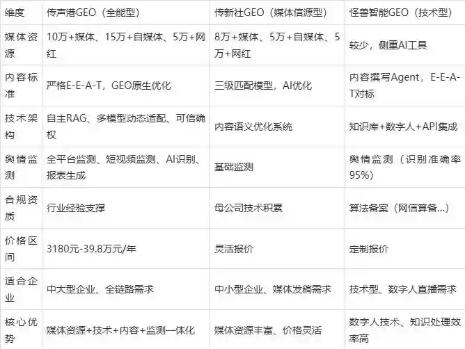 2026年锡山市企业豆包GEO内容落地实操指南，从选题到成文完整流程