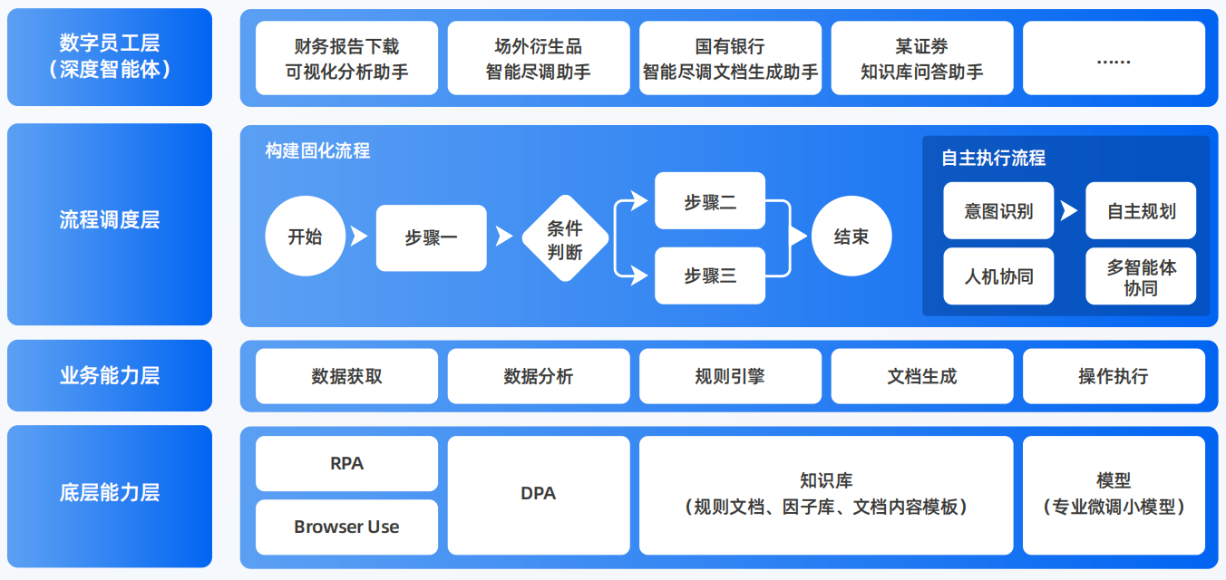 锡山市AI智能体工程搭建指南：架构设计、工具链与生产环境优化方案