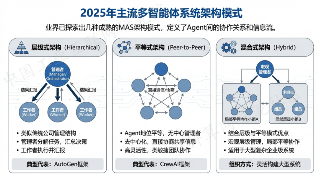 锡山市 AI 智能体商业应用探析：智能自主程序助力企业数字化升级