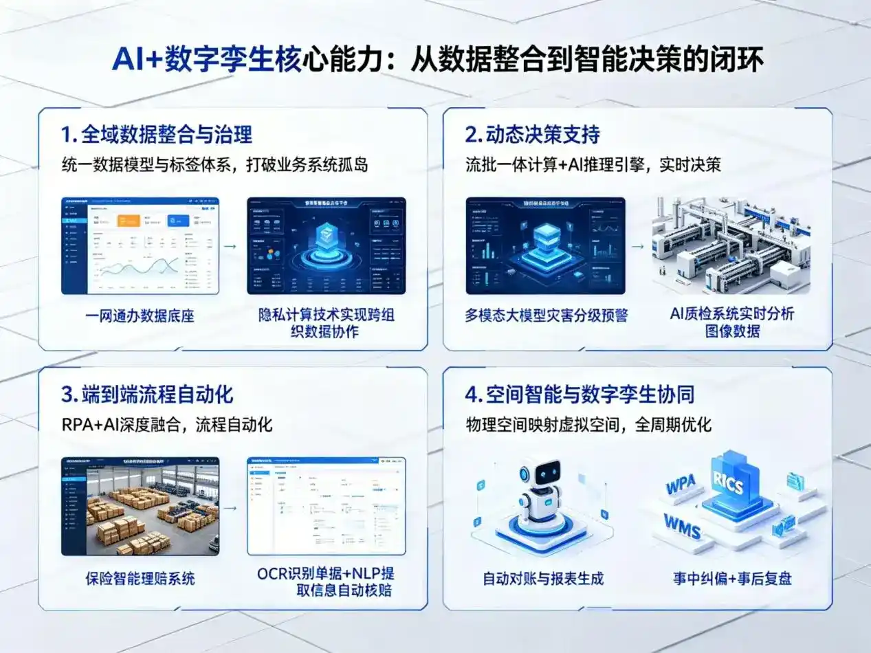 AI大模型落地优化服务｜解决锡山市企业大模型响应慢、输出不准、成本偏高问题