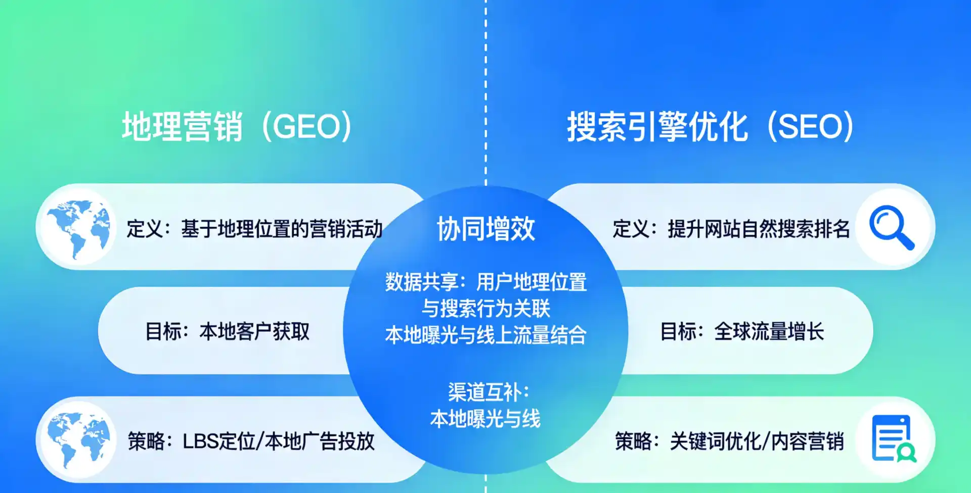 立足锡山市，从用户需求与流量逻辑，解读GEO优化的落地价值与应用前景